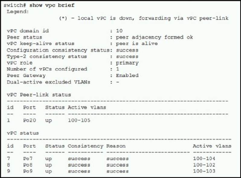 Dumps 212-89 Vce