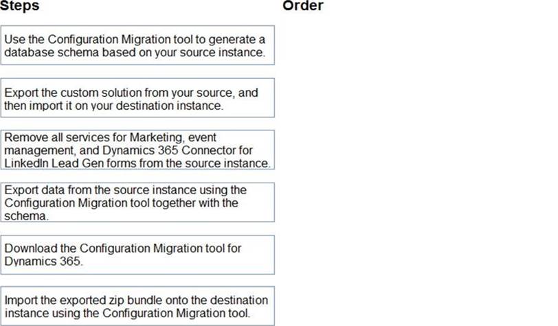 Pass4sure MB-220 Pass Guide