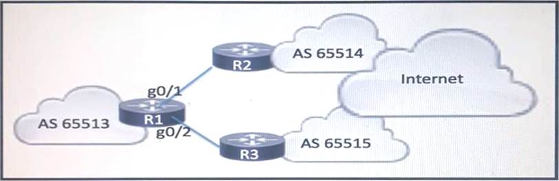 350-501 Braindumps Pdf