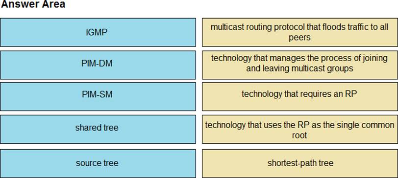 Reliable 350-501 Test Guide