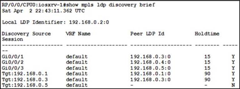 350-501 Guide Torrent