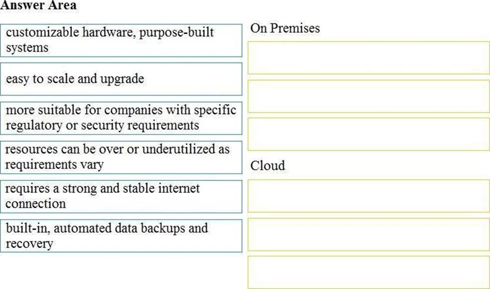 Trusted 350-401 ENCOR Dumps Questions – Pass Cisco 350-401 Exam Smoothly  [2022] – Valid IT Exam Dumps Questions