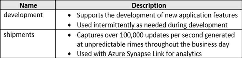 Clearer DP-420 Explanation