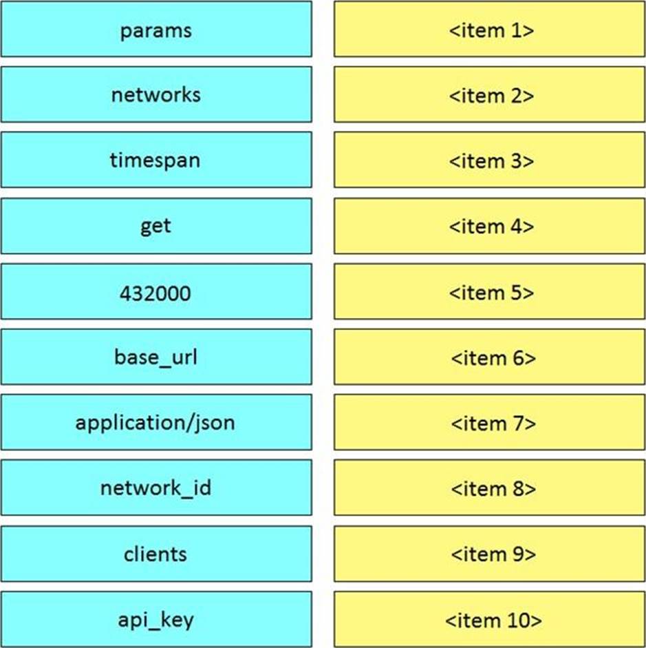 New 820-605 Practice Materials