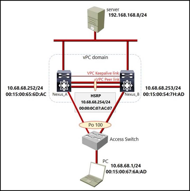 300-615 Testing Center