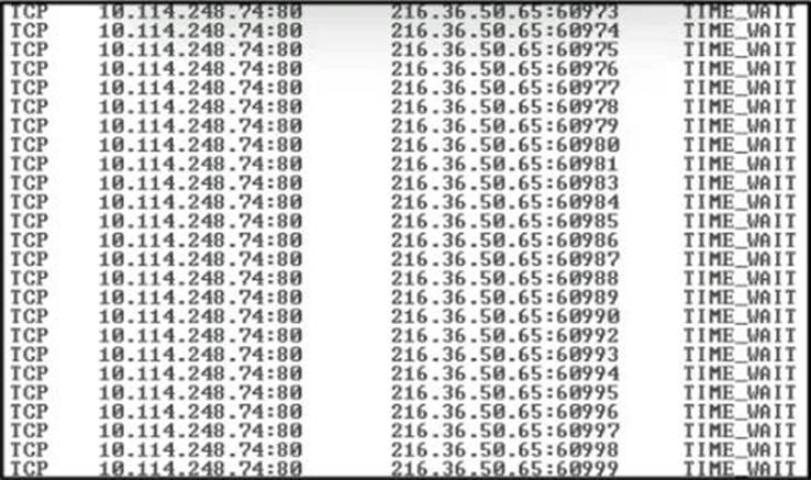 Exam 200-201 Answers