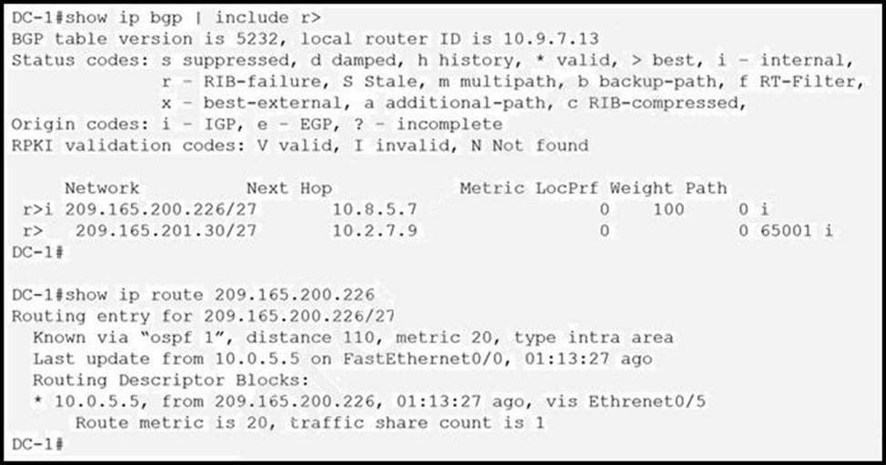 Test 300-615 Dumps