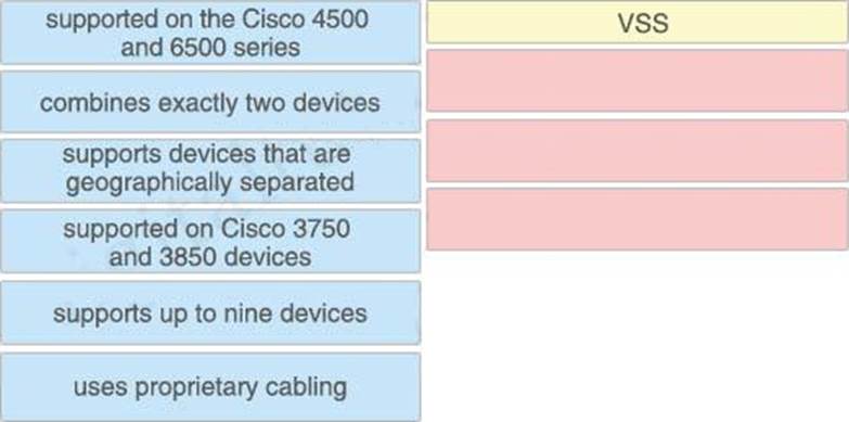 Testing 350-401 Center