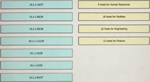 300-420 Test Cram Review