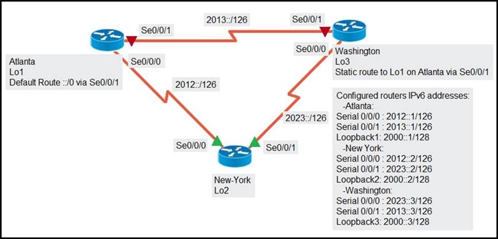 Real Cisco CCNA 200-301 Exam Dumps [2022] Pass Cisco Certified Network  Associate Exam Successfully – Valid IT Exam Dumps Questions