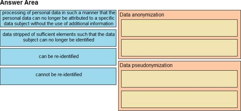 350-901 Exam Dumps Demo