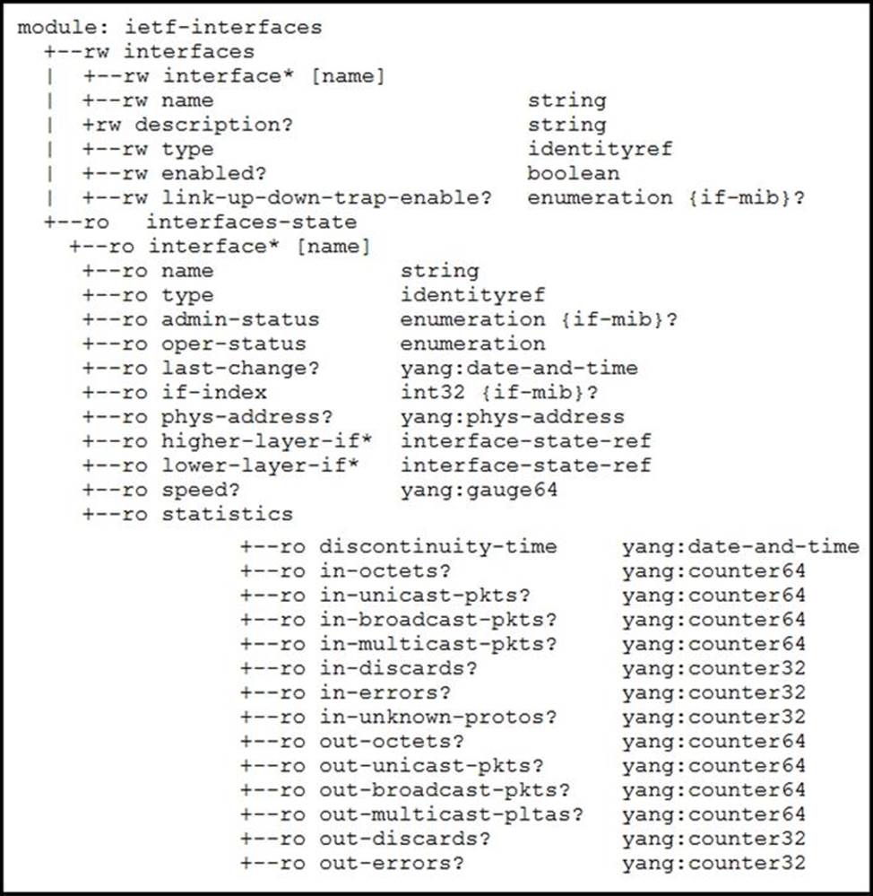 Testking 350-901 Exam Questions