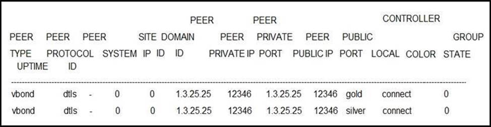 Brain H13-821_V3.0 Exam