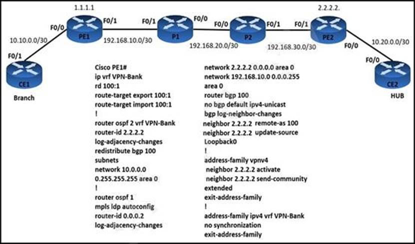 Vce 300-510 Free