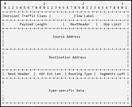 Reliable 300-510 Dumps Questions