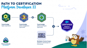 PDII Official Cert Guide