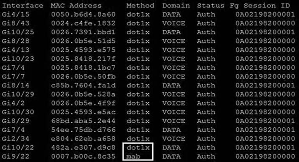 HPE0-V22 Exam Format