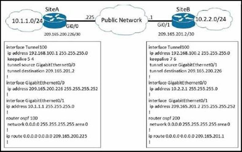 HPE0-V22 Latest Test Answers