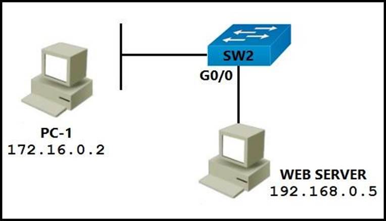 New HPE0-V22 Exam Discount