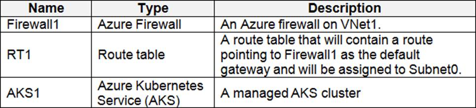 AZ-500 Dumps V18.02 With The Accurate Questions and Answers For Learning –  Valid IT Exam Dumps Questions