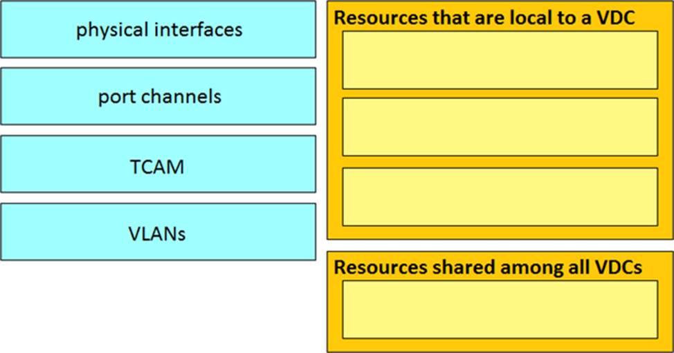 Updated Cisco 300-610 Dumps V14.02 For Your Designing Cisco Data Center  Infrastructure (DCID) Learning – Valid IT Exam Dumps Questions