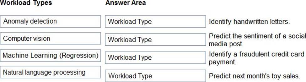 Download AI-900 Dumps PDF V12.02 To Prepare For Microsoft Azure AI Sns-Brigh10