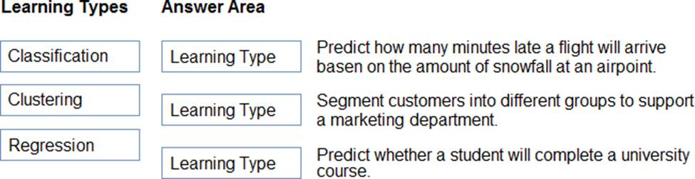 AI-900 Question Explanations