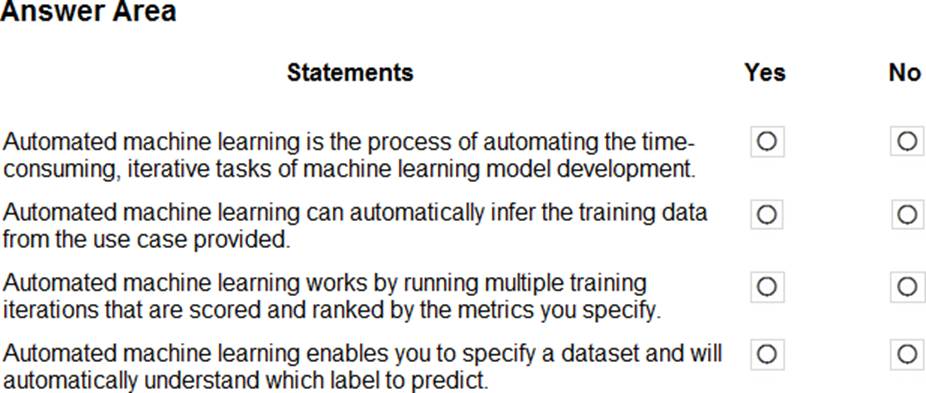 AI-900 Certification Test Questions