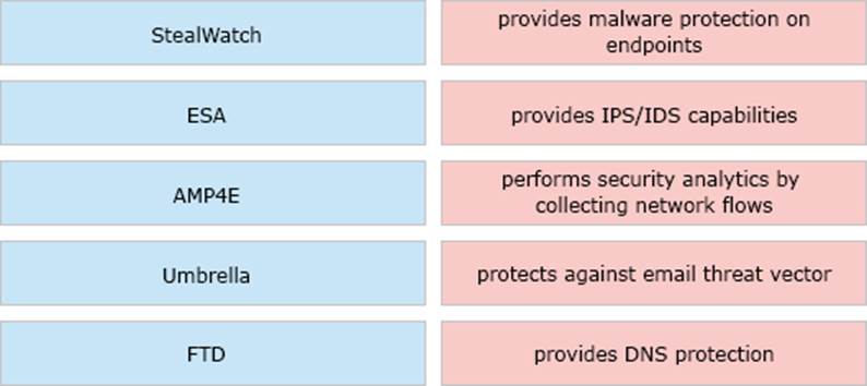 350-401 VCE Dumps