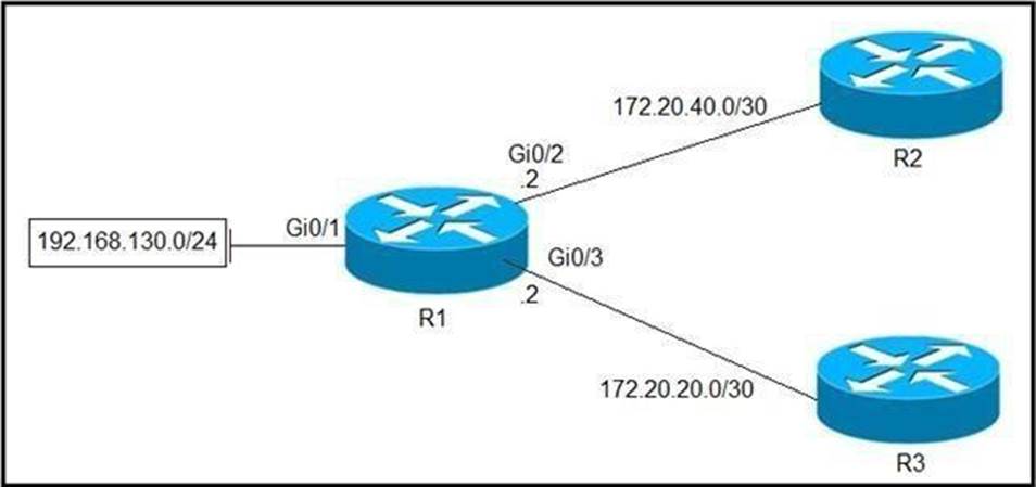 300-410 Reliable Test Cram