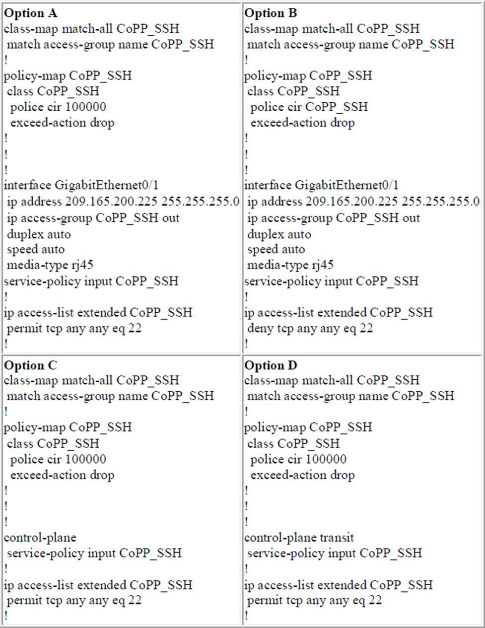 Exam 350-401 Syllabus