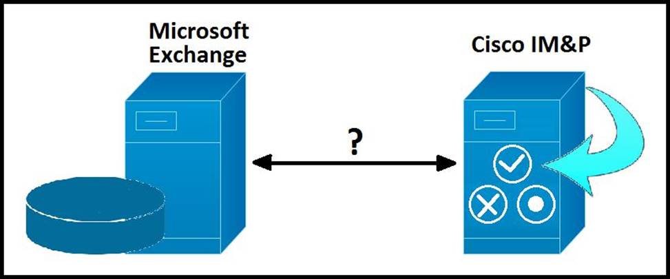 300-810 Real Testing Environment