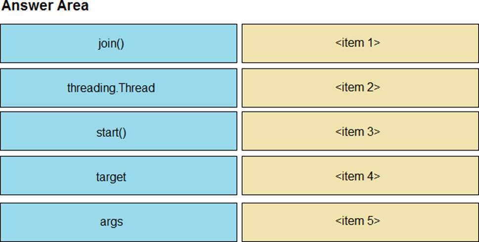 Reliable 350-901 Test Tutorial