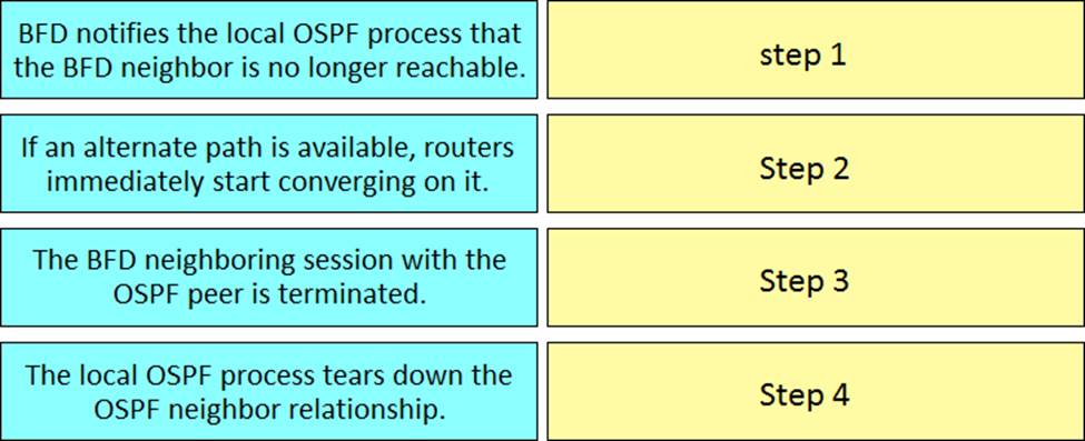 New 300-610 Test Pass4sure