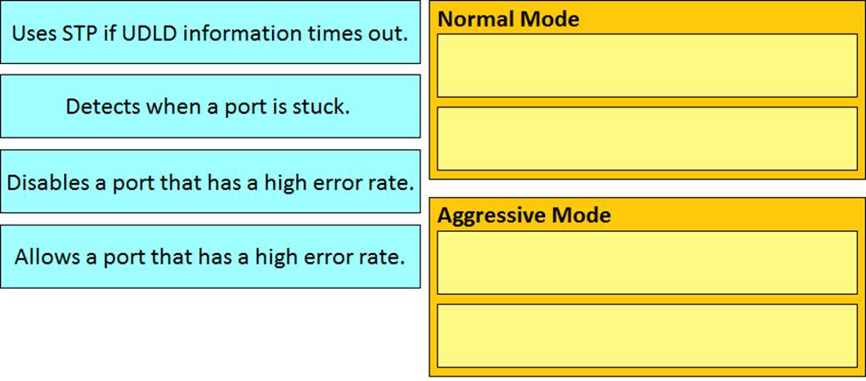 Exam 300-610 Quizzes