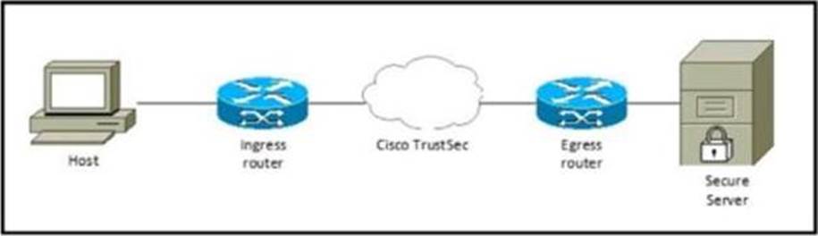 300-715 Valid Test Dumps