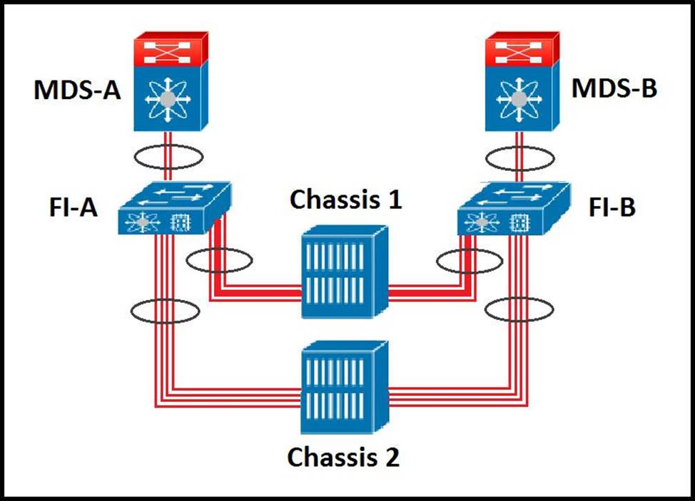 Cisco 300-610 Dumps (V15.02) – Pass Designing Cisco Data Center Sns-Brigh10