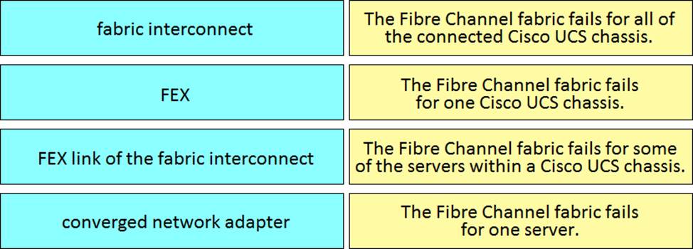 Reliable 300-610 Mock Test