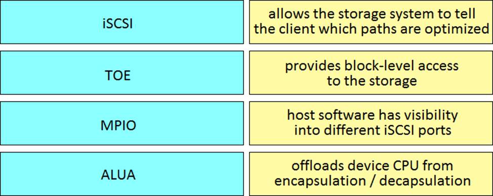 New 300-610 Test Tips