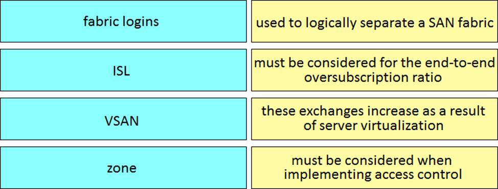 Free 300-610 Learning Cram