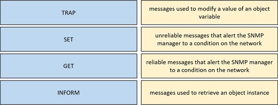 Latest 350-801 Test Labs