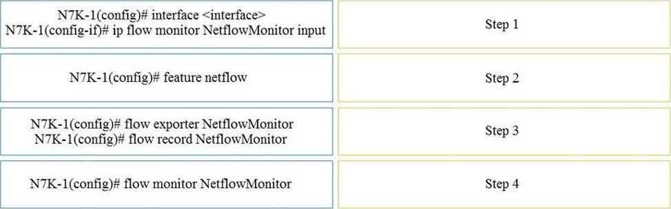 350-601 Practice Test Pdf