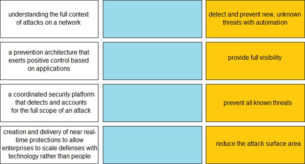 Palo Alto Networks Certified Cybersecurity Entry-level Technician PCCET  Dumps Updated – Valid IT Exam Dumps Questions