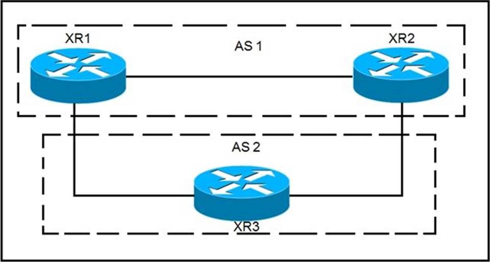 Cisco 300-510 Dumps Questions – The Easiest Way To Prepare For The CCNP Sns-Brigh10