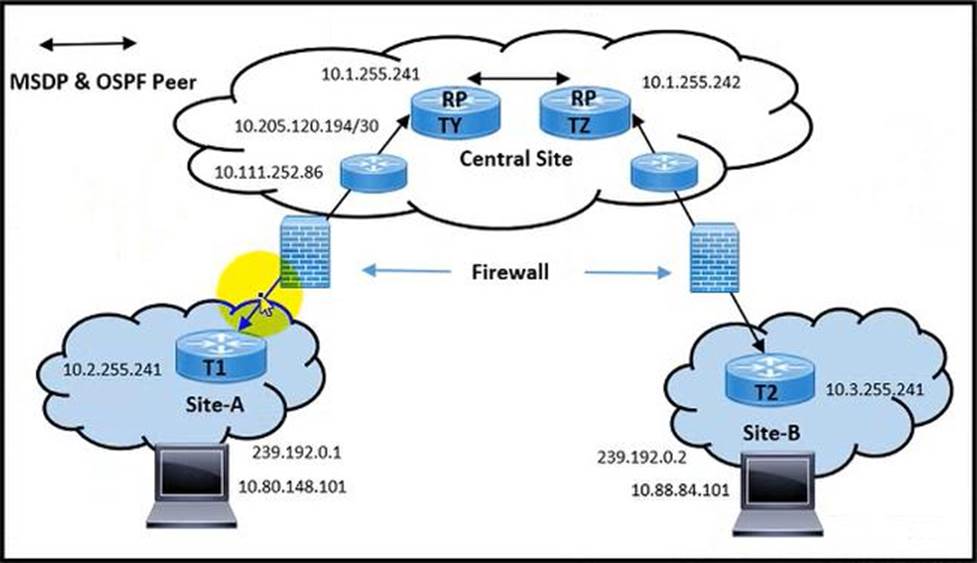 Cisco 300-510 Dumps Questions – The Easiest Way To Prepare For The CCNP Sns-Brigh10