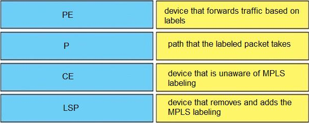 Actual 300-410 Tests