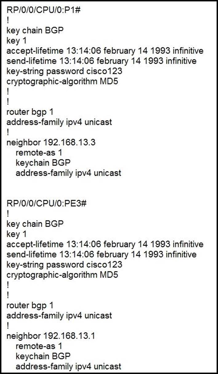 Actual 300-510 Test