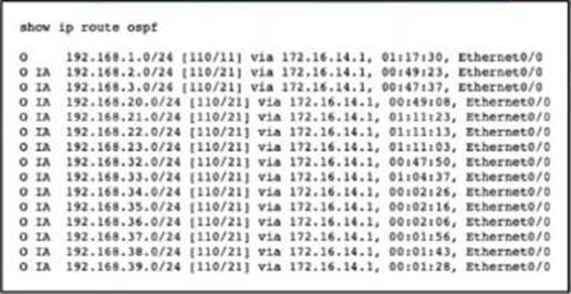 300-510 Pass4sure Pass Guide