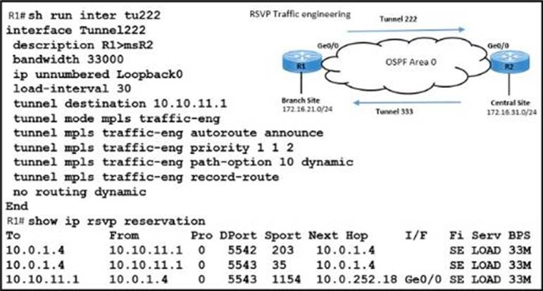 Latest 300-510 Test Simulator