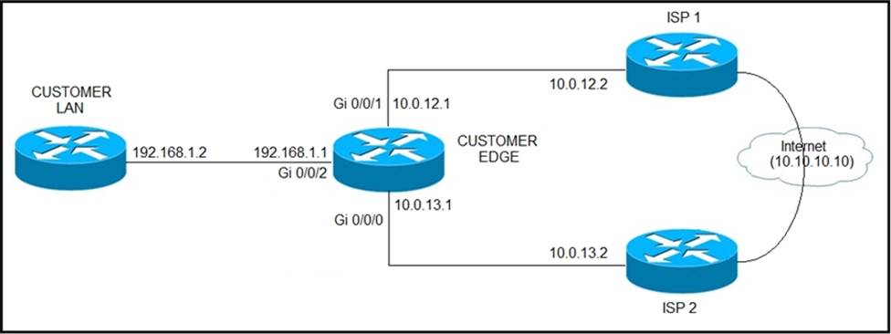 New 300-410 Exam Guide